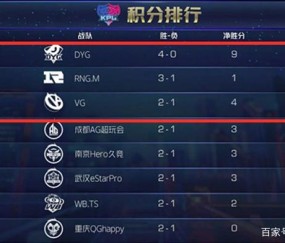 jiuyou官网 - 阿扎伦卡连续七场比赛得分超过败北，RNG挑战极限！